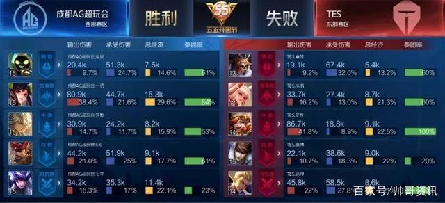 有效提高了 有效提高了