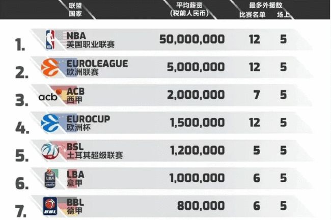 三重红利
